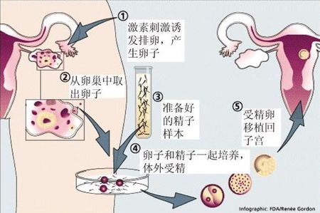 检验中心